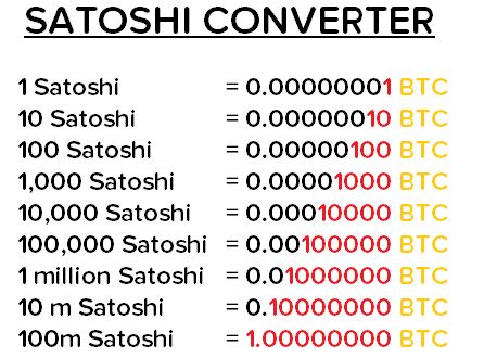 Satoshi to Bitcoin Converter .